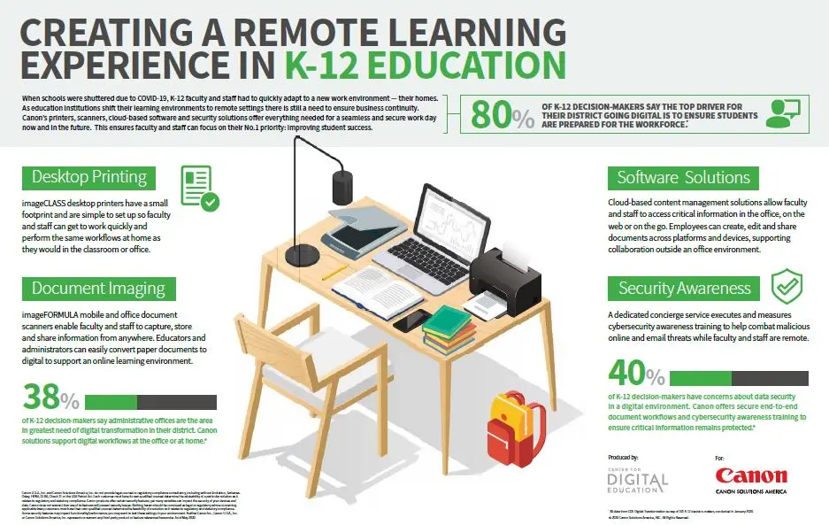 Canon, education, K12, Remote Learning, (Dealership Name)