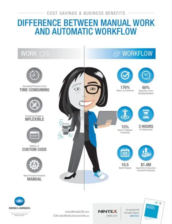 Cost Savings, Business Benefits, Konica-Minolta, (Dealership Name)