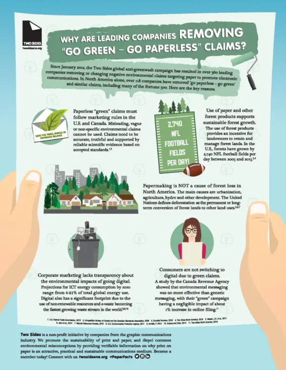 Infographic, Go Green, Go Paperless, Canon, two sides, (Dealership Name)