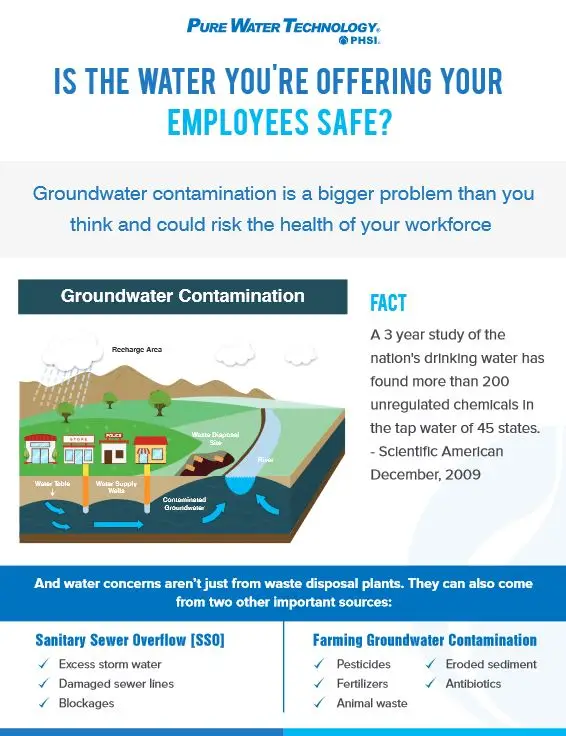 Safe Water, Pure Water, (Dealership Name)