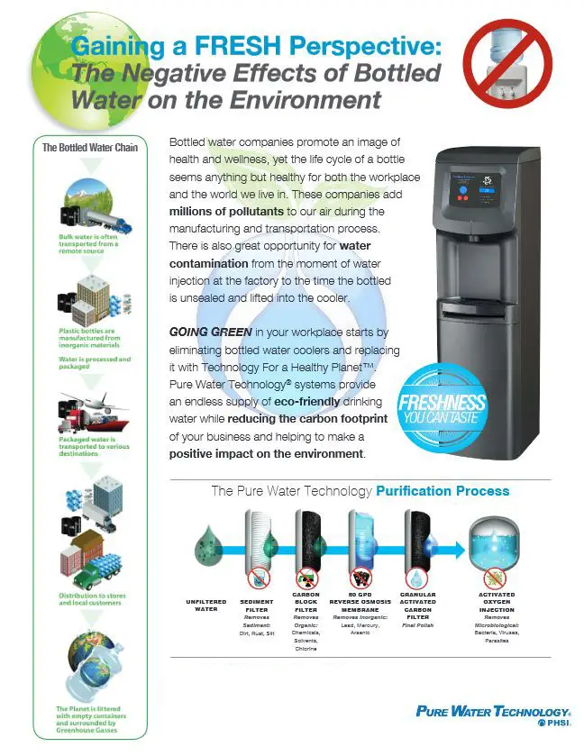 Negative Effects Of Bottled Water, pure water, (Dealership Name)