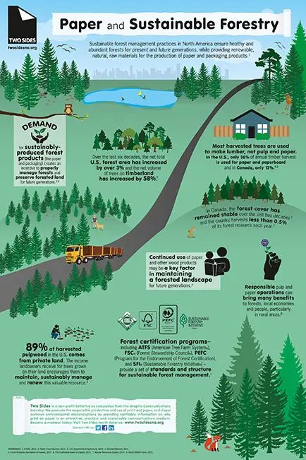 Paper And Sustainable Forestry, Canon, two sides, (Dealership Name)