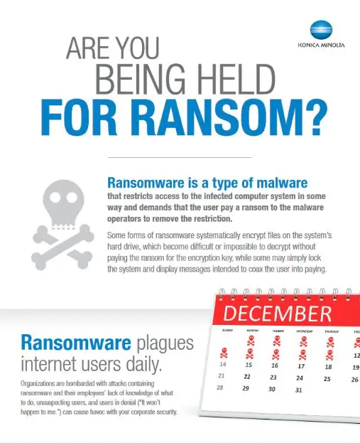 Ransomware, Infographic, Konica-Minolta, (Dealership Name)
