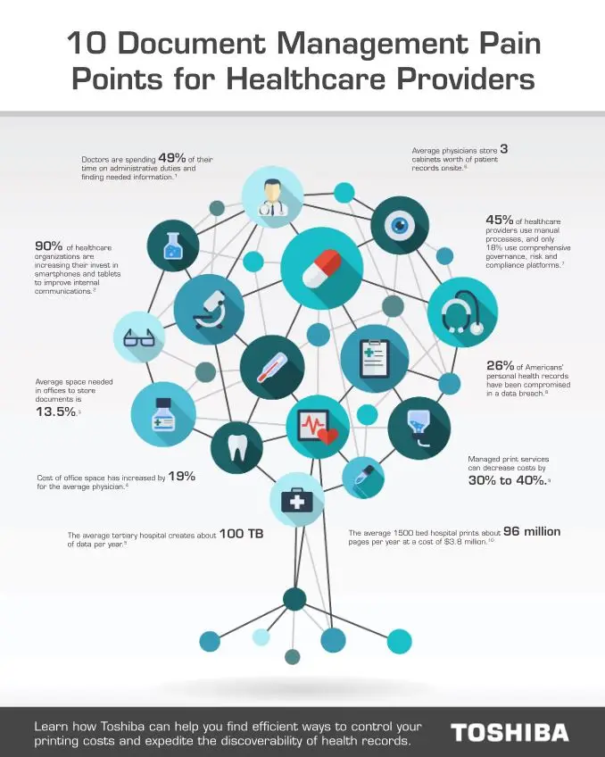 10 Document Pain Points For Healthcare Cover, Industry Solutions, Vertical Markets, Toshiba, (Dealership Name)