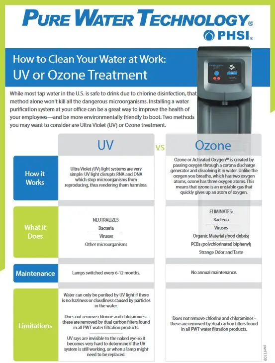 UV Vs Ozone Cover, pure water, (Dealership Name)