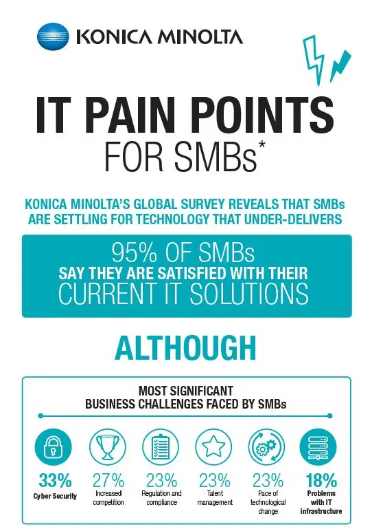 All Covered, IT Pain Points, Infographic, Konica-Minolta, (Dealership Name)