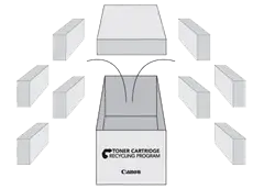 canon, recycle toner, cartridge, (Dealership Name)