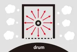 Conventional Machine Drum, Kyocera, Environment, (Dealership Name)