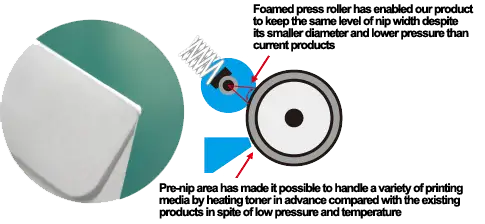 Fixing Unit, Kyocera, Environment, (Dealership Name)