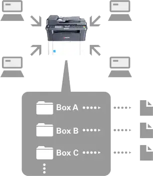 Print Box Function, Kyocera, Environment, (Dealership Name)