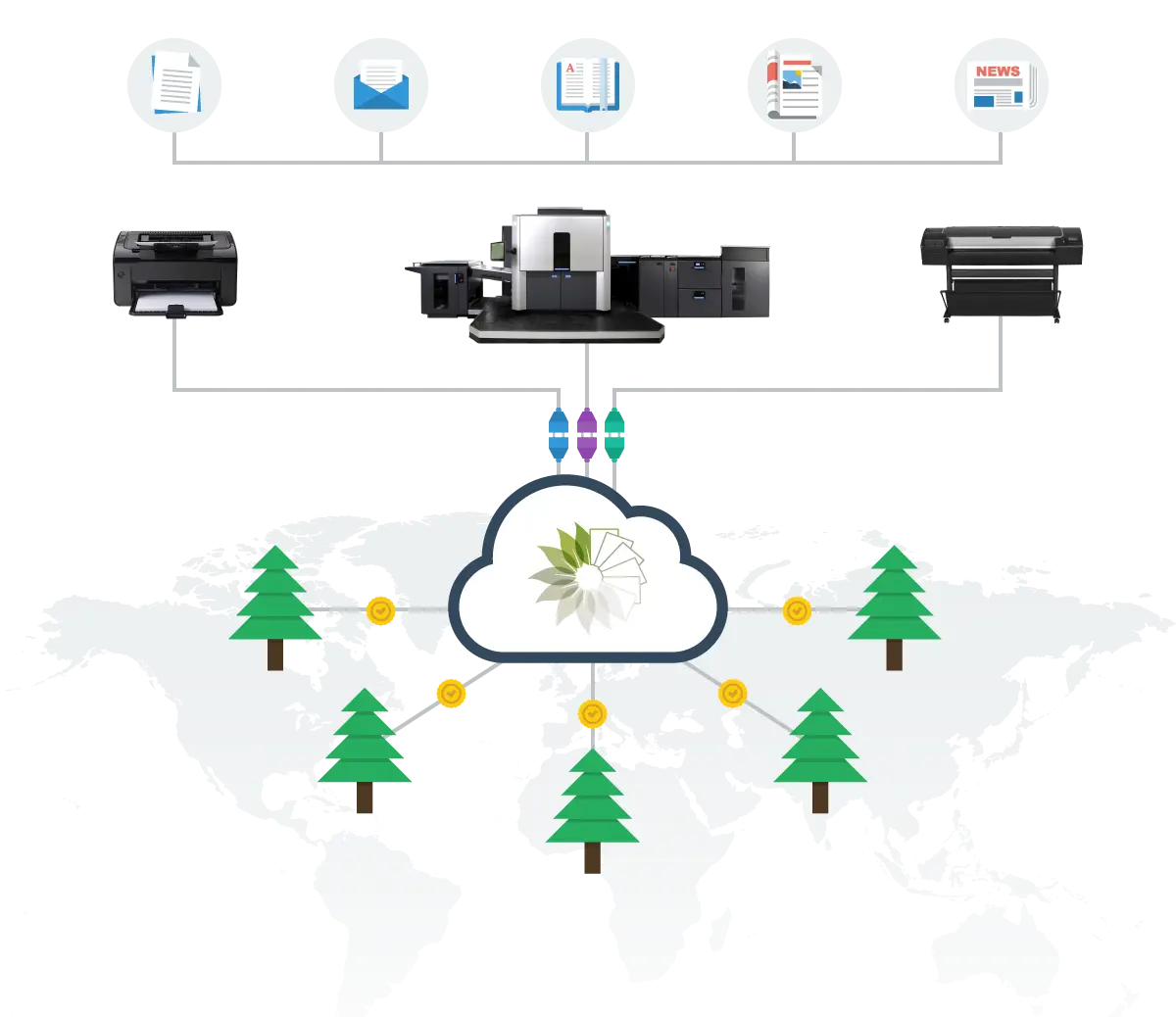Technology Diagram, HP Version, PrintReleaf, (Dealership Name)