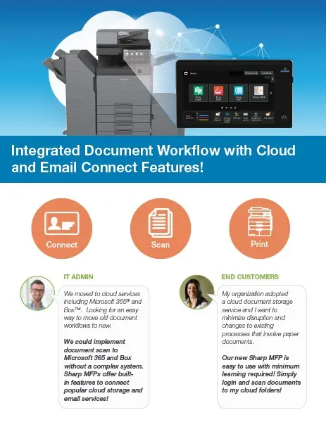 Sharp, Cloud, Email, Connect, (Dealership Name)