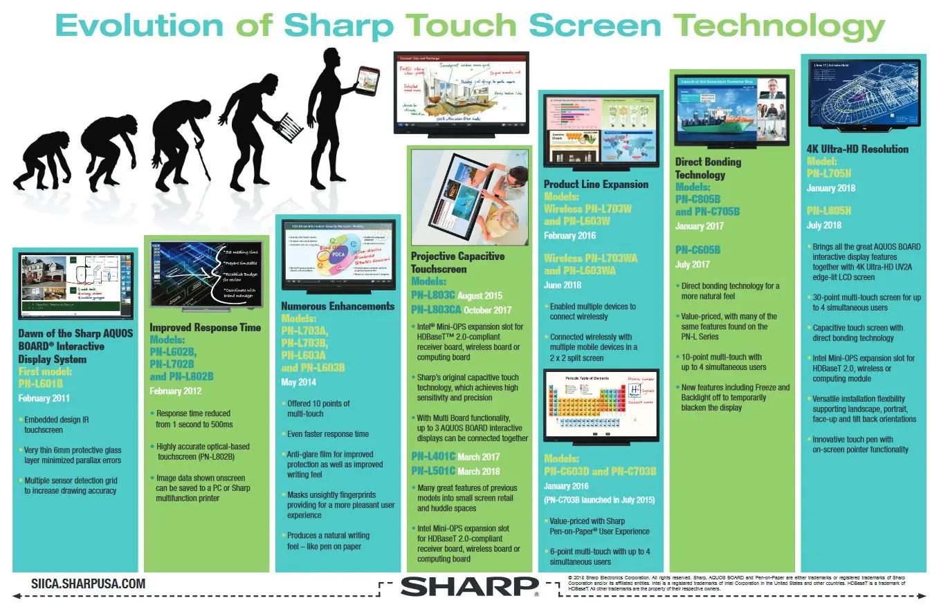 Sharp, Evolution Of Sharp Touch Screen, (Dealership Name)