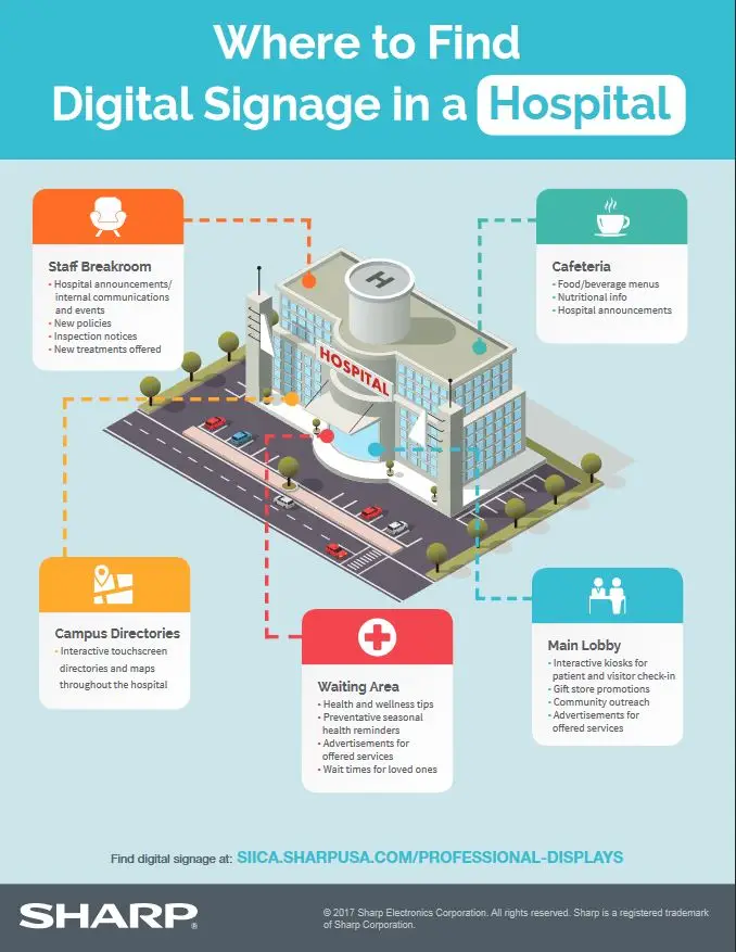 Sharp, digital signage, hospital, healthcare, (Dealership Name)