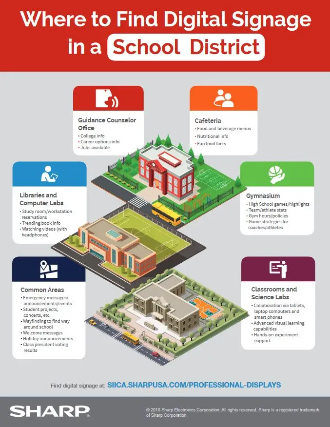 Sharp, Digital Signage In A School District, Education, (Dealership Name)