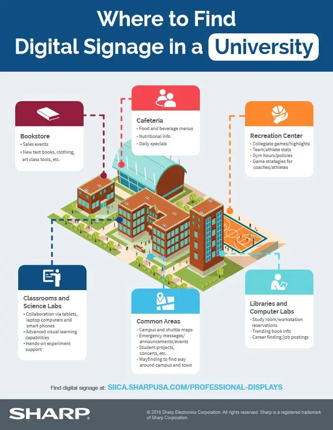 sharp, digital signage, university, college, education, (Dealership Name)