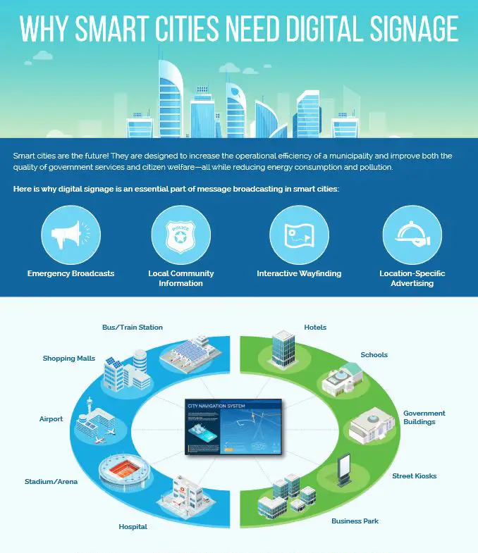 Sharp, Why Smart Cities Need Digital Signage, (Dealership Name)
