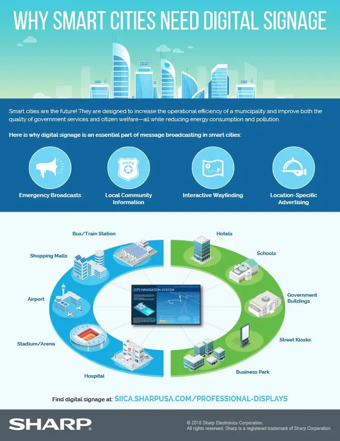 Sharp, Why Smart Cities Need Digital Signage, (Dealership Name)