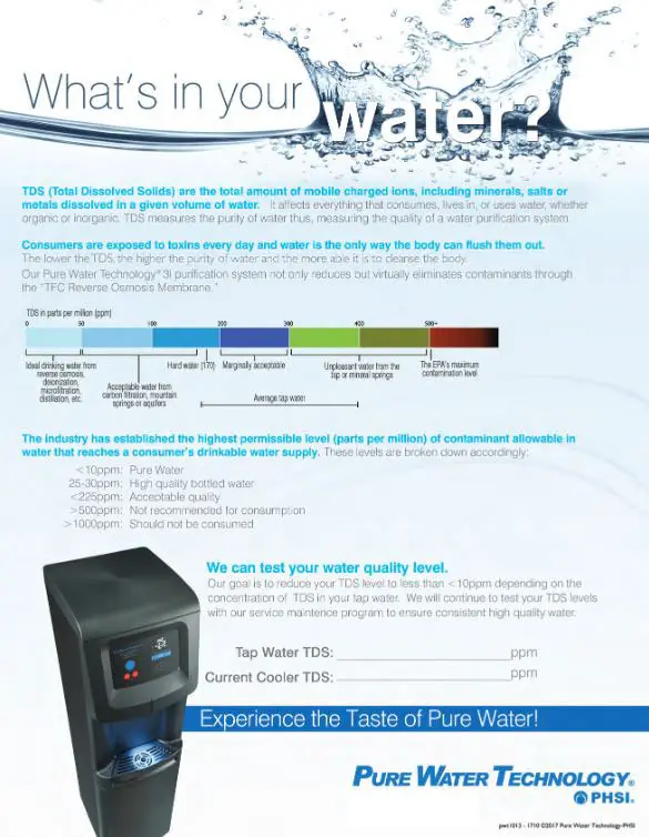 Whats In Your Water Cooler, pure water, (Dealership Name)